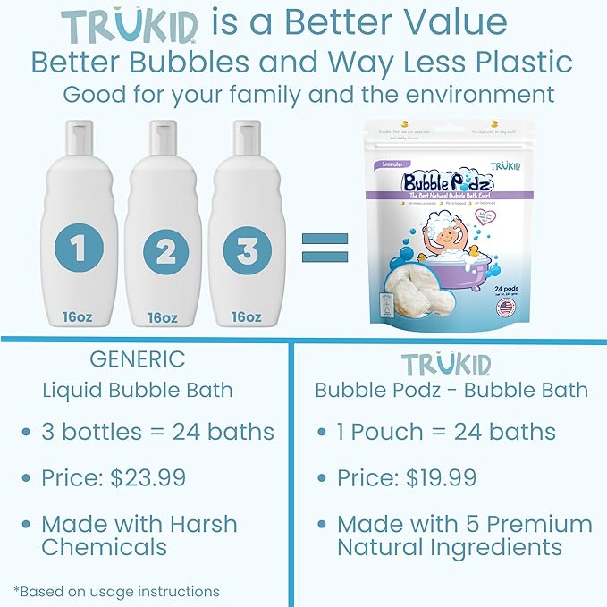 TruKid Bubble Podz Bubble Bath for Kids, Toddlers, & Babies, Tear Free Gentle & Refreshing Bath Bomb for Sensitive Skin with Natural Moisturizers, Non-Toxic, pH Balanced, Lavender Scent (24 Podz)