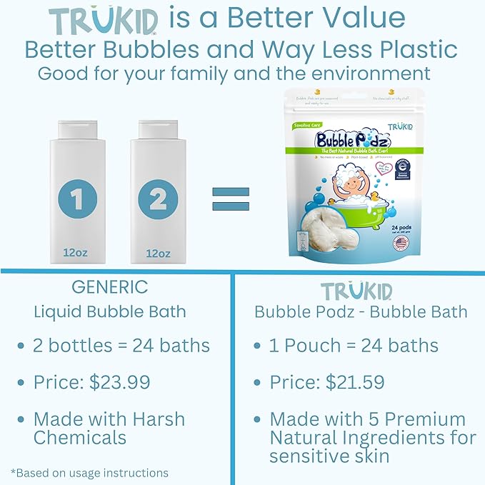 TruKid Bubble Podz Bubble Bath for Kids, Toddlers, & Babies, NEA-Accepted for Eczema, Gentle Refreshing Colloidal Oatmeal Bath Bomb for Sensitive Skin, pH Balanced, Tear Free, Unscented (24 Podz)