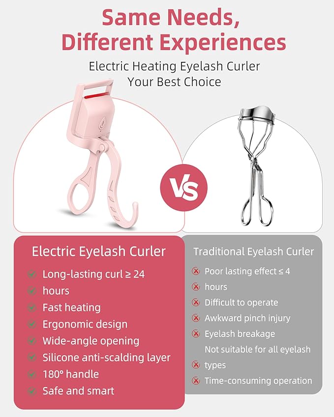 2PCS Heated Eyelash Curler, 5S Fast Heating Electric Eyelash Curler, Safe Anti-Scald Eyelash Curlers with Silicone Pad, Type-C Quick Charge, Intelligent Temp Control, 24H Long-Lasting Curls