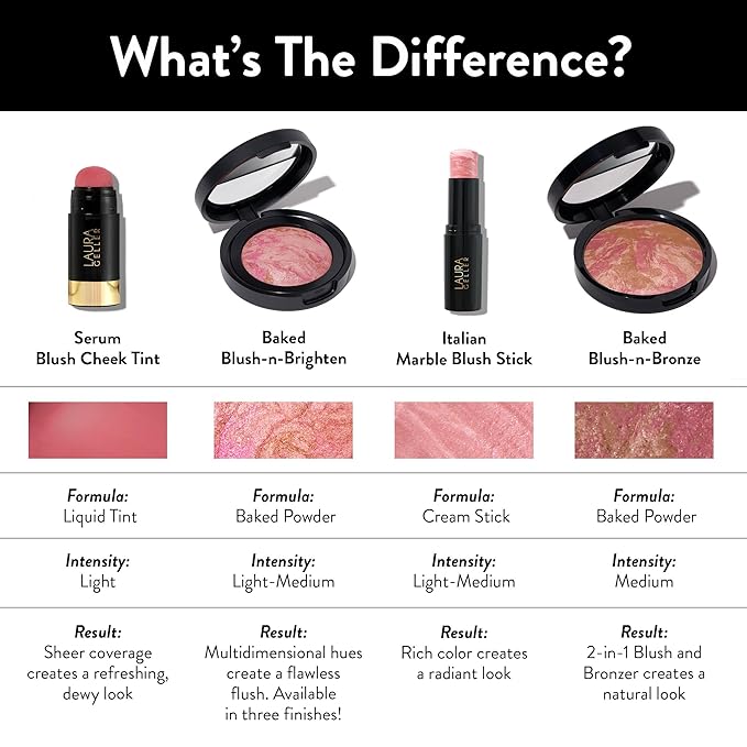 LAURA GELLER NEW YORK Serum Blush Tint, Lightweight Liquid Blush for Cheeks, Weightless Watercolor Sheer Finish, Refreshing Rose