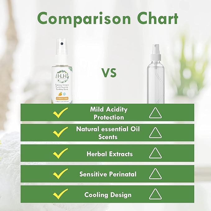 HH Herb & Health Feminine Deodorant Spray,pH 3.6 Intimate Mist for Odor Sweat Itch Dryness, Cool or Uncool, Natural Botanicals with Aloe Chamomile Oat, Alcohol Free for Sensitive Skin - Cooling Citrus