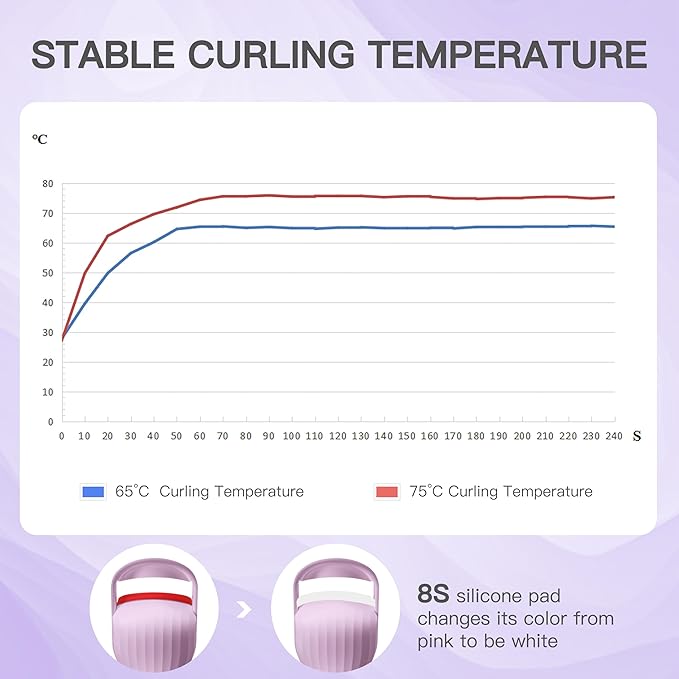 Heated Eyelash Curler Professional - Eye Lashes Curler with Innovative Heating Silicone, Electric Eyelashes Curler with 600mAh Rechargeable Battery EC4001 (Voilet)