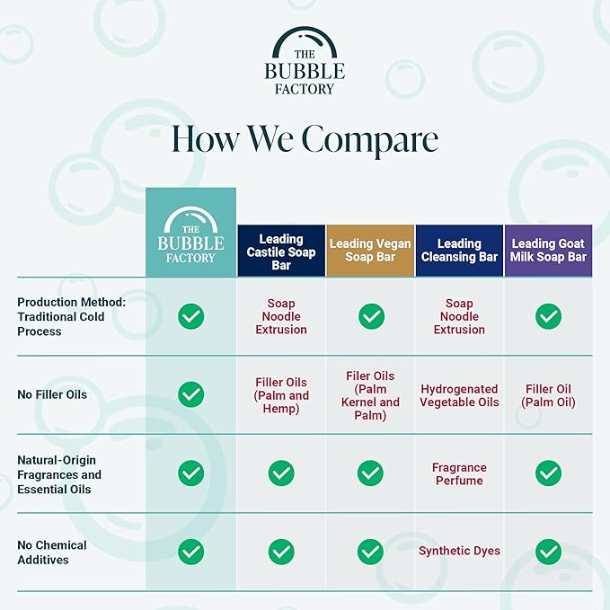 The Bubble Factory Handmade Natural Bath & Body Soap Bar, Vegan, All-Natural, Palm Oil Free, Made in USA with Shea Butter + Essential Oils, Lavender Rosemary, 3 Bars