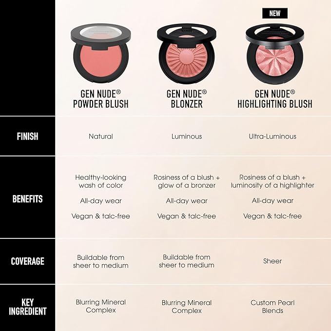 bareMinerals Gen Nude Highlighting Blush, Peach Glow
