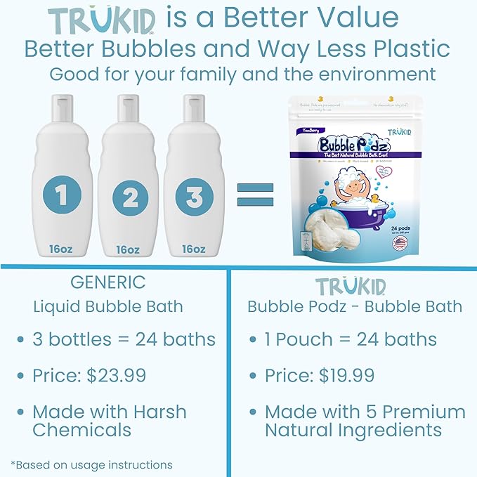 TruKid Bubble Podz Bubble Bath for Kids, Toddlers, & Babies, Tear Free Gentle & Refreshing Bath Bomb for Sensitive Skin with Natural Moisturizers, Non-Toxic, pH Balanced, Yumberry Scent (24 Podz)