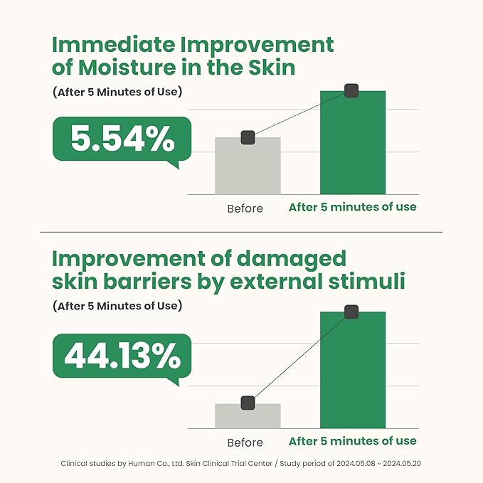 AXIS-Y Artichoke Intensive Skin Barrier Ampoule - Face Moisturizer Dark Spot Corrector Centella Ampoule - Vegan Korean Skin Care Facial Serum for All Skin Types - 1.01 fl. oz.