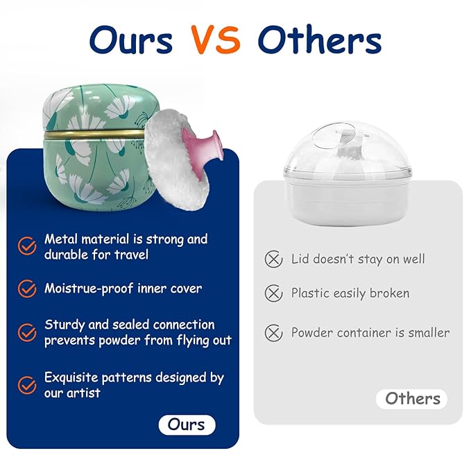 Body Powder Puff and Container for Dusting Powder, Women Powder Puff and Powder Case for Bath and Travel (Dandelion)