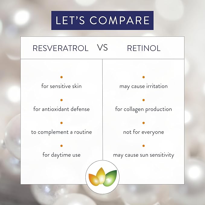 Amruth Resveratrol Daily Anti-Aging Facial Cream, 1oz Jar with Pump, Lightweight, Firms and Nourishes Skin, Smooths Appearance of Fine Lines and Wrinkles