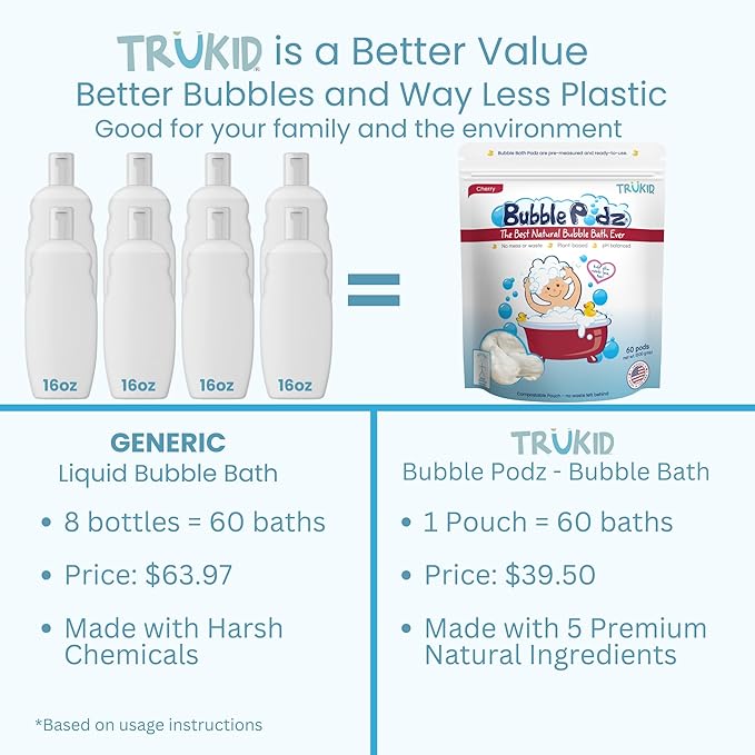 TruKid Bubble Podz Bubble Bath for Kids, Toddlers, & Babies, Tear Free Gentle & Refreshing Bath Bomb for Sensitive Skin with Natural Moisturizers, Non-Toxic, pH Balanced, Cherry Scent (60 Podz)