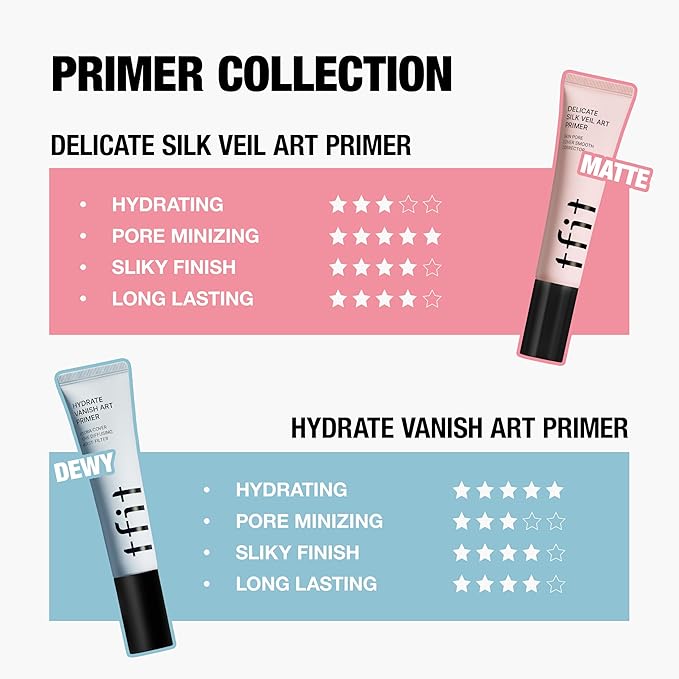 TFIT Delicate Silk Veil Art Primer - Korean Makeup, Poreless Matte Makeup Primer for Oily Skin (Lightweight, Hydrating), Blurring Pore Filler, Smooths fine lines，Long-Lasting Blur Effect, 1.01FL. Oz