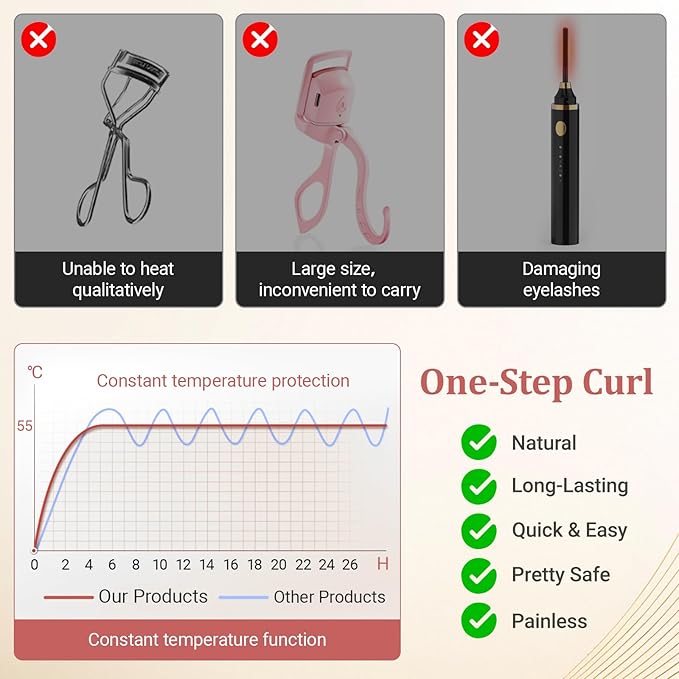 Heated Eyelash Curler, Mini Electric Eyelash Curler for Women with 5s Fast Heating & 24H Long-Lasting Curl, 2-Level Temp Control, Anti-Burn Silicone Pad, Portable Type-C Charging