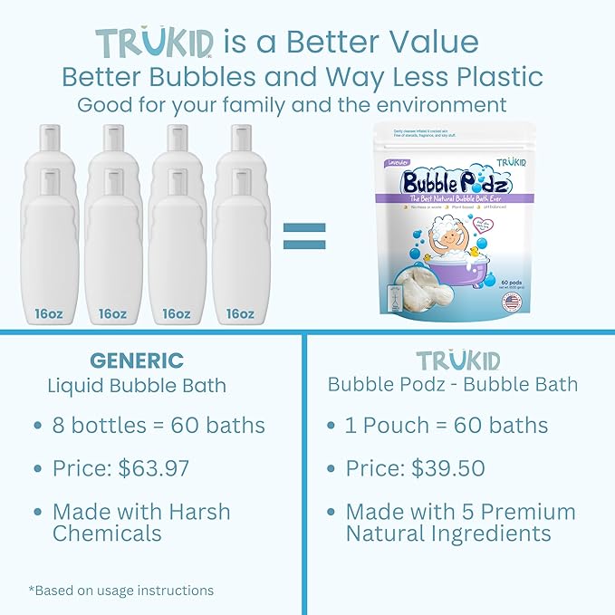 TruKid Bubble Podz Bubble Bath for Kids, Toddlers, & Babies, Tear Free Gentle & Refreshing Bath Bomb for Sensitive Skin with Natural Moisturizers, Non-Toxic, pH Balanced, Lavender Scent (60 Podz)