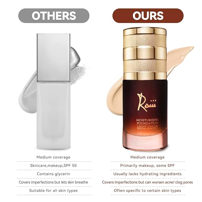 Roiii Lightweight SPF 50 Liquid Foundation - Full Coverage Sunscreen Makeup, Oil-Free & Long Lasting, Hydrating with Hyaluronic Acid for All Skin Types for Gym, Sports, Dancing (Light, 1.0 Oz)
