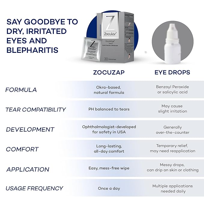 Zocular - Zocuwipe Eyelid Wipes with Natural Okra Complex - Eyelid Cleanser and Moisturizer Pads - Eyelid Cleansing Wipes - Blepharitis Treatment - 40ct