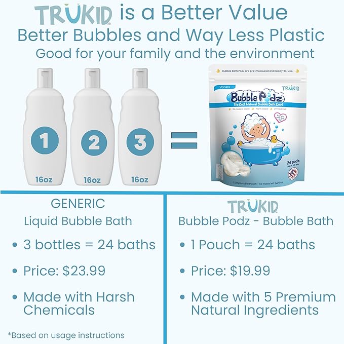 TruKid Bubble Podz Bubble Bath for Kids, Toddlers, & Babies, Tear Free Gentle & Refreshing Bath Bomb for Sensitive Skin with Natural Moisturizers, Non-Toxic, pH Balanced, Vanilla Scent (24 Podz)