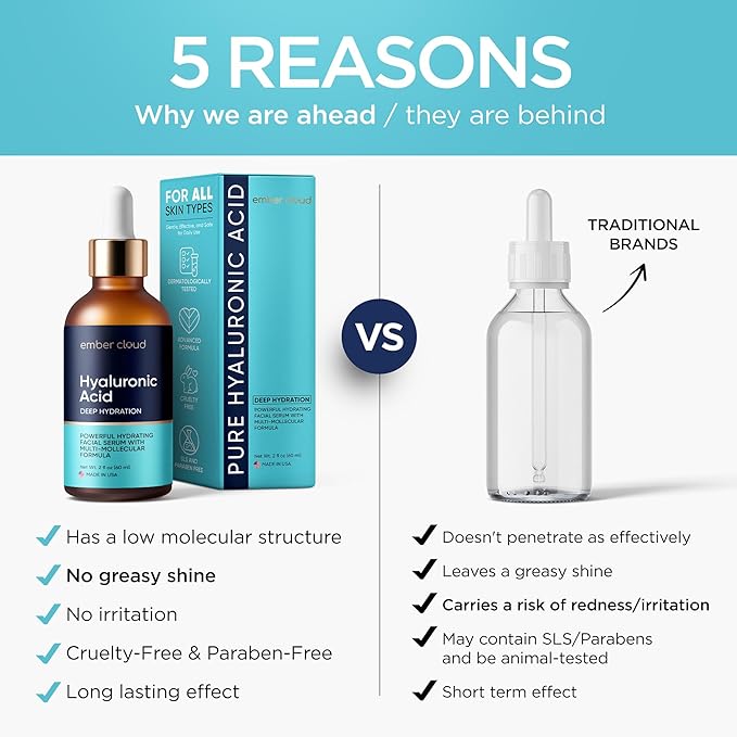 Hyaluronic Acid Serum for Face (2 Oz) for Skin and Lips - Hydrating & Moisturizing Serum for All Skin Types, Paraben-Free & Fragrance-Free