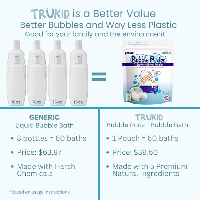 TruKid Bubble Podz Bubble Bath for Kids, Toddlers, & Babies, Tear Free Gentle & Refreshing Bath Bomb for Sensitive Skin with Natural Moisturizers, Non-Toxic, pH Balanced, Yumberry Scent (60 Podz)