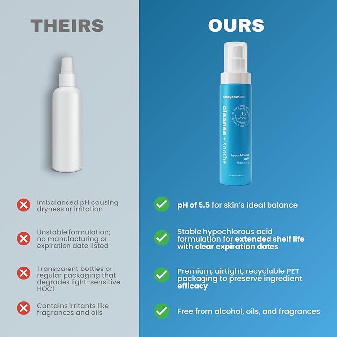 Honeydew Labs Hypochlorous Acid Spray – HOCl Face & Skin Mist for Acne, Eczema & Irritation – Multi-Purpose Skin Repair – Eyelid Cleanser, Post-Workout, Post-Procedure, Scalp & Sensitive Skin – 6.8 oz