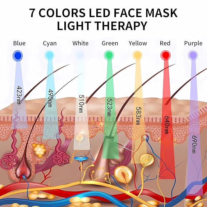 7 Color LED Face Mask with Spray, Red Light Therapy Facial Skin Care Device for Home Use