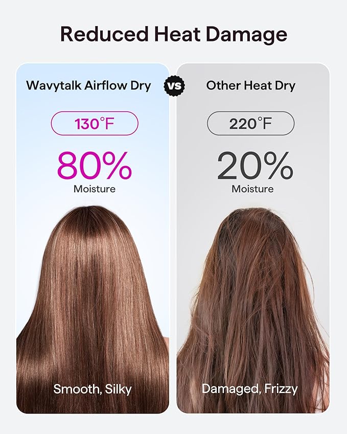 Wavytalk Hair Dryer, Wavytalk Turblow Pro Fast Drying Blow Dryer with Diffuser, High Speed Hair Dryer with 110,000 RPM, Pro Negative Ions for Less Damage, Frizz Smoothing 3 Speeds & 3 Temps, White