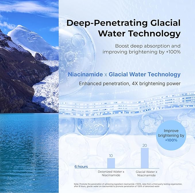 2-Step Niacinamide Brightening Ampoule Mask (1.5ml+33mlx5 PCS) - Hydrating Mask with Niacinamide, Himalayan Barley Beta-Glucan & Glacier Water for Spot Reduction