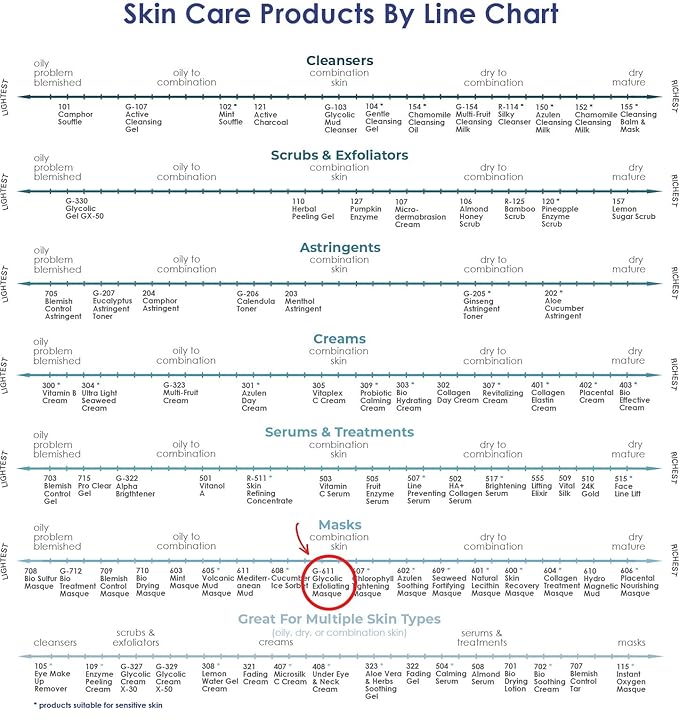 Raya Glycolic Exfoliating Masque with AHA and BHA (G-611) | Exfoliating Facial Treatment Mask for All Non-Sensitive Skin | Made with Alpha and Beta Hydroxy Acids