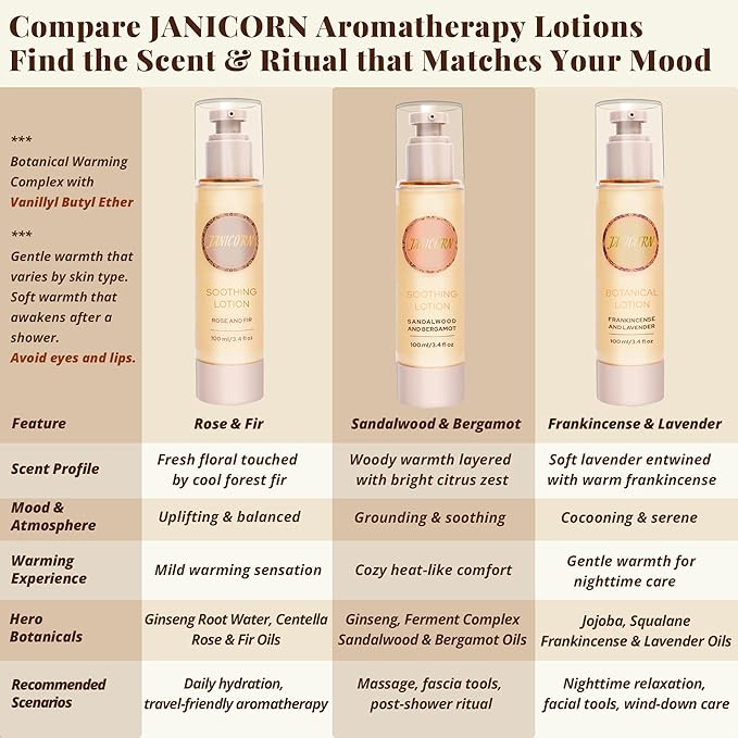 Sandalwood & Bergamot Aromatherapy Lotion – Plant-Based Nourishing Hydration, Natural Essential Oil Aroma & Gentle Warming Massage, Soothing Wood-Citrus Body Moisturizer, 3.4 fl oz / 100ml
